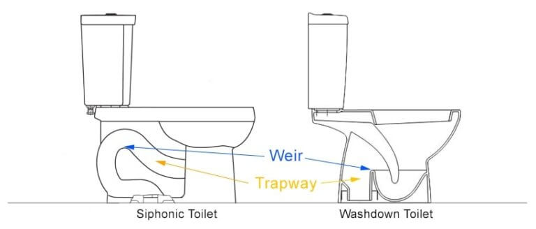 how-to-clean-toilet-siphon-jet-easy-and-effective