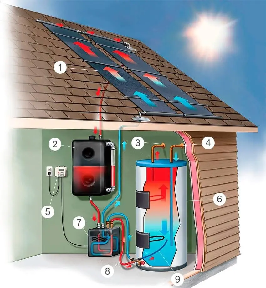 Solar Water Heating System Information You Should Know!